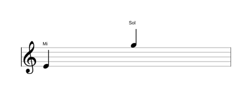 Partitura do intervalo Décima menor em três oitavas (4)