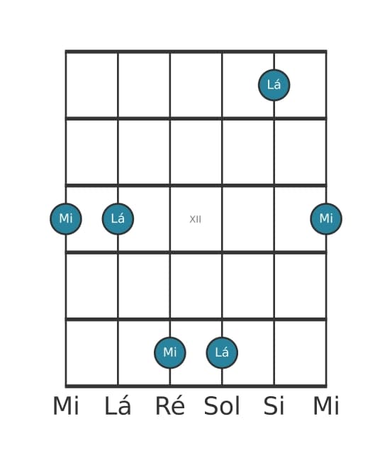 Diagrama de intervalo de guitarra para Décima primeira justa na posição 9