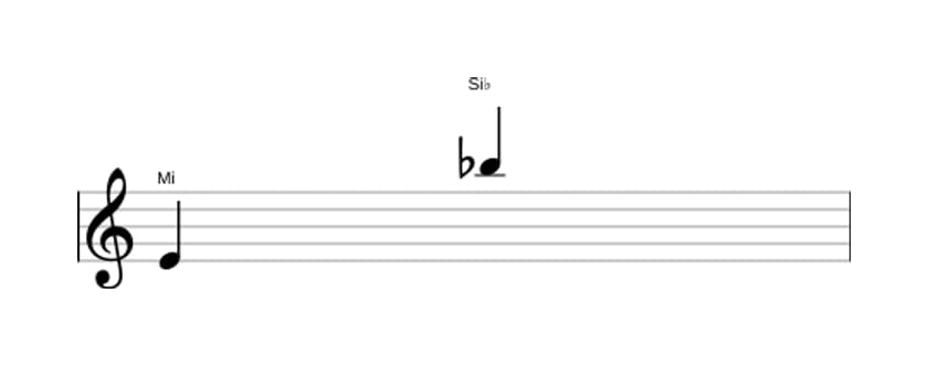 Partitura do intervalo Décima segunda diminuta em três oitavas (4)