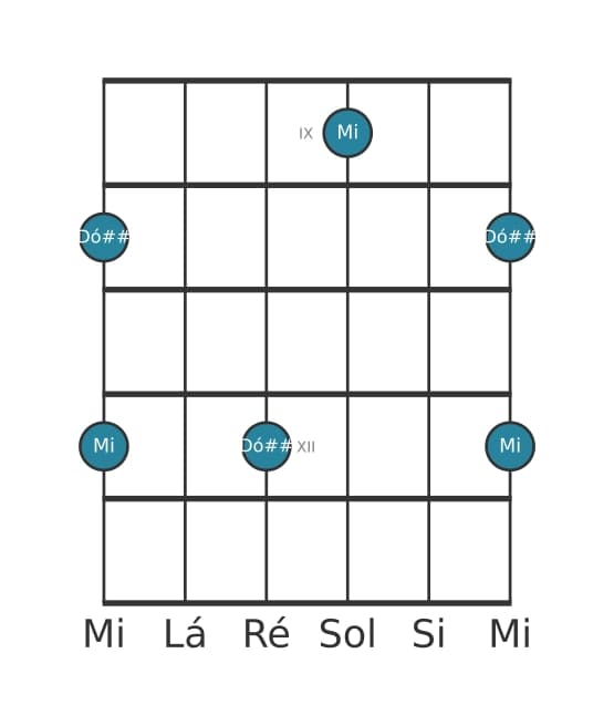 Diagrama de intervalo de guitarra para Décima terceira aumentada na posição 8