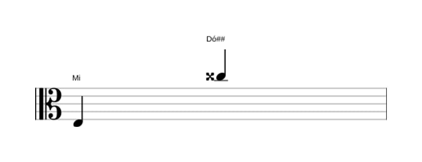 Partitura do intervalo Décima terceira aumentada em três oitavas (3)
