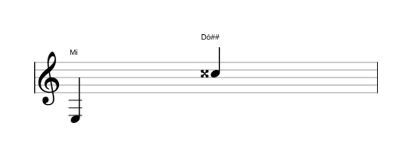 Partitura do intervalo Décima terceira aumentada em três oitavas (3)
