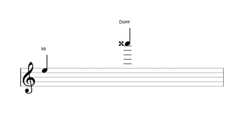 Partitura do intervalo Décima terceira aumentada em três oitavas (5)