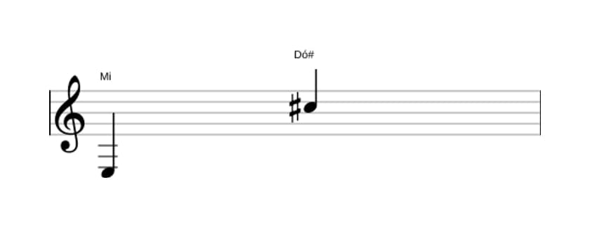 Partitura do intervalo Décima terceira maior em três oitavas (3)