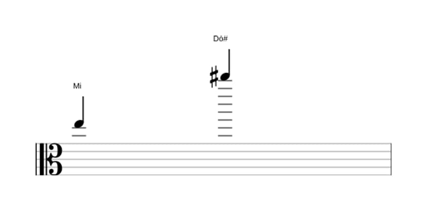 Partitura do intervalo Décima terceira maior em três oitavas (5)