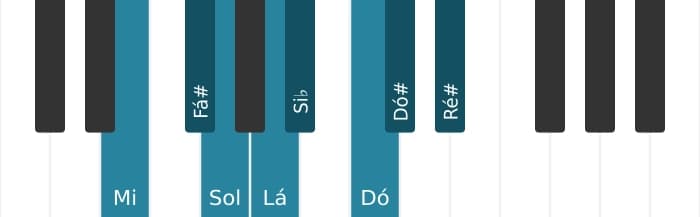 Escala de piano para Mi Diminuta