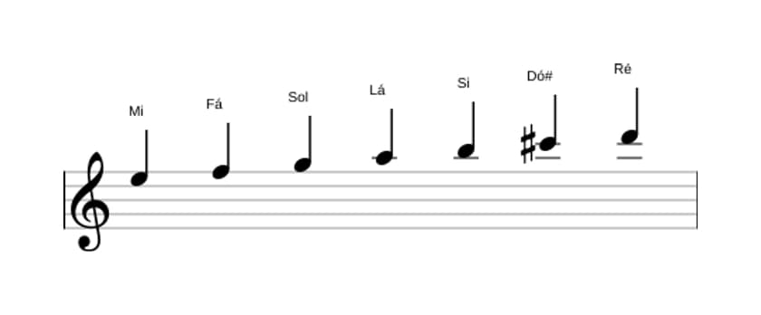 Partituras da escala Mi Dórico ♭2 em três oitavas (5)