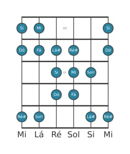 Escala de guitarra para Mi Double Harmonica Lidia na posição 6