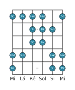 Escala de guitarra para Mi Double Harmonica Lidia na posição 7