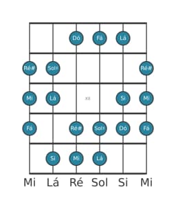 Escala de guitarra para Mi Double Harmonica Maior na posição 9