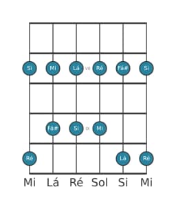 Escala de guitarra para Mi Egyptian na posição 5