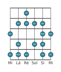 Escala de guitarra para Mi Enigmatic na posição 1
