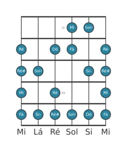Escala de guitarra para Mi Enigmatic na posição 8