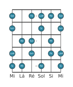 Escala de guitarra para Mi Flamenco na posição 2