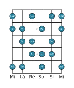 Escala de guitarra para Mi Flamenco na posição 5