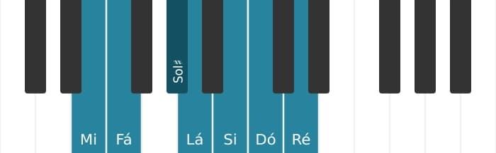 Escala de piano para Mi Frigia Dominante
