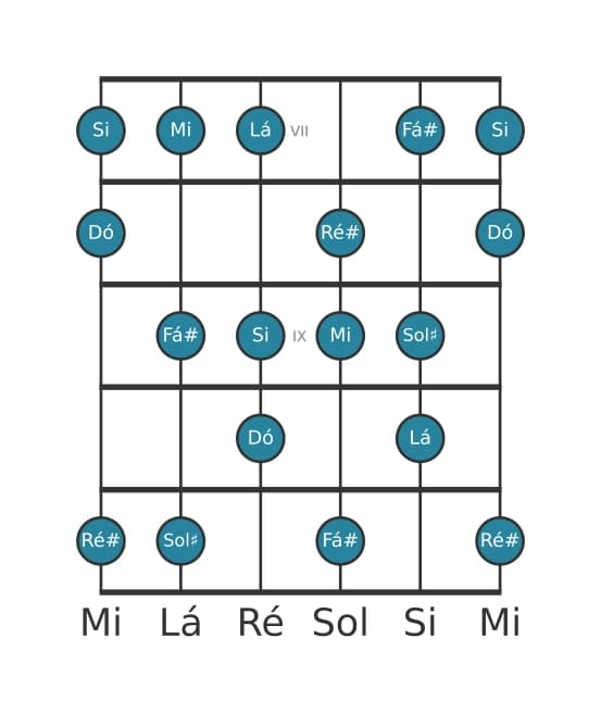 Escala de guitarra para Mi Harmonica Maior na posição 6