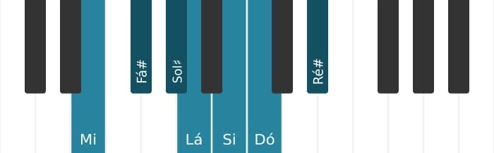 Escala de piano para Mi Harmonica Maior