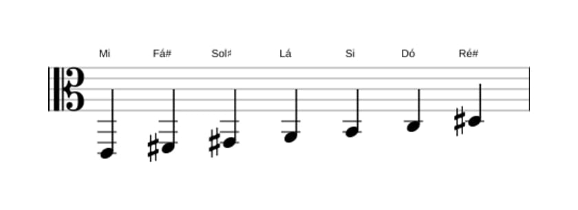 Partituras da escala Mi Harmonica Maior em três oitavas (2)