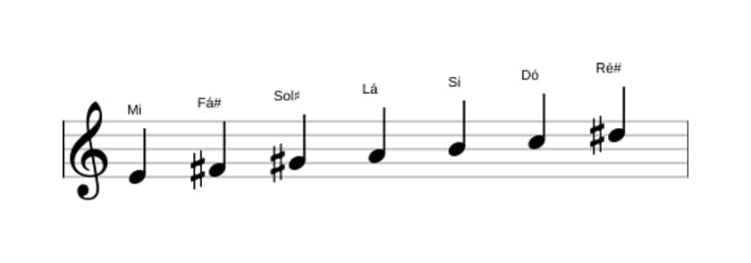 Partituras da escala Mi Harmonica Maior em três oitavas (4)