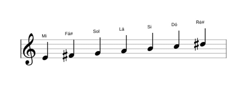 Partituras da escala Mi Harmonica Menor em três oitavas (4)