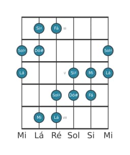 Escala de guitarra para Mi Hexatonica Simetrica na posição 2