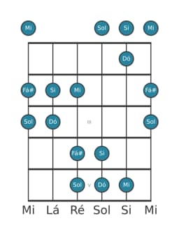 Escala de guitarra para Mi Hirajoshi na posição 0