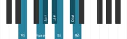 Escala de piano para Mi Hungara Maior