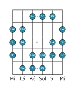 Escala de guitarra para Mi Hungara Menor na posição 4