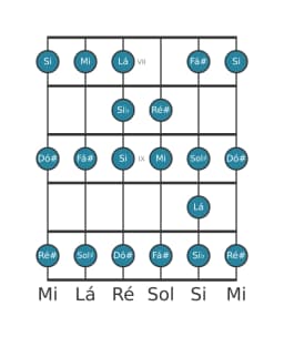 Escala de guitarra para Mi Ichikosucho na posição 6