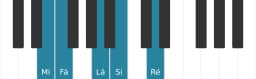 Escala de piano para Mi In-sen
