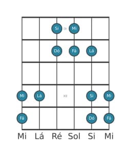 Escala de guitarra para Mi Kumoijoshi na posição 8