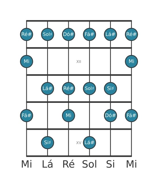 Escala de guitarra para Mi Lídia aumentada na posição 10