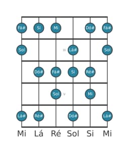 Escala de guitarra para Mi Lidia Diminuta na posição 1