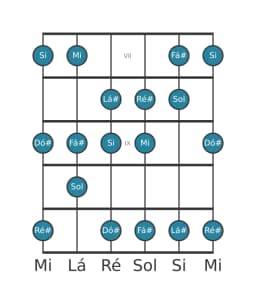 Escala de guitarra para Mi Lidia Diminuta na posição 6