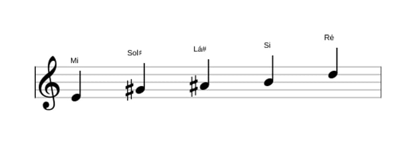 Partituras da escala Mi Lidia Dominante Pentatonica em três oitavas (4)