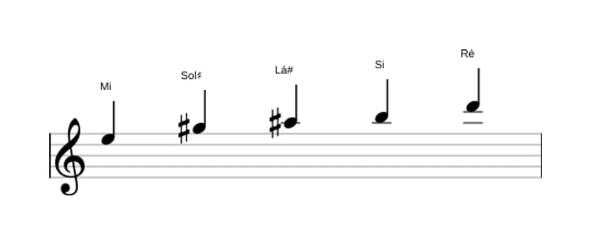 Partituras da escala Mi Lidia Dominante Pentatonica em três oitavas (5)