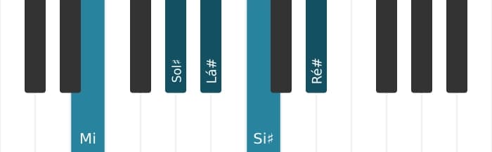 Escala de piano para Mi Lidia Sustenido 5 Pentatónica