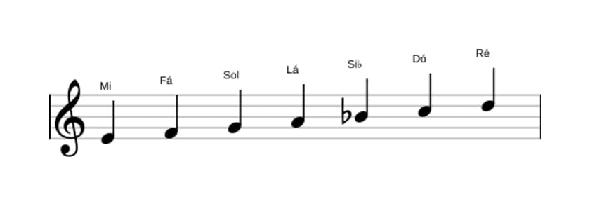 Partituras da escala Mi Locria em três oitavas (4)