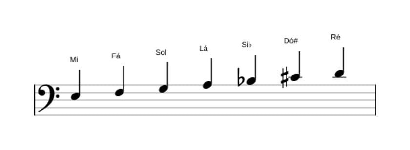 Partituras da escala Mi Locria 6 em três oitavas (3)