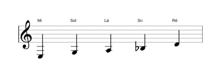 Partituras da escala Mi Locria Pentatonica em três oitavas (3)