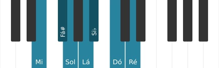 Escala de piano para Mi Locria ♯2
