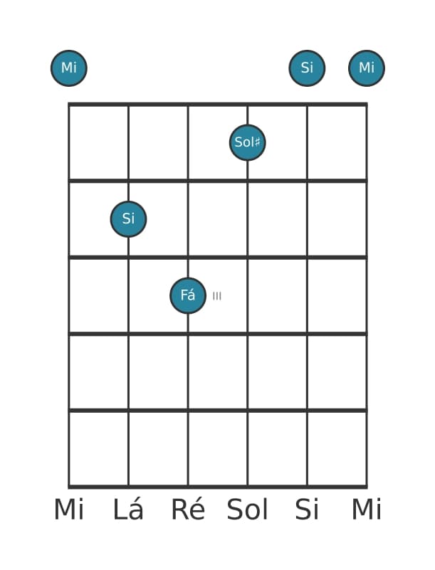 Voz de guitarra #2 do acorde Mi Maior adicionada bemol nona