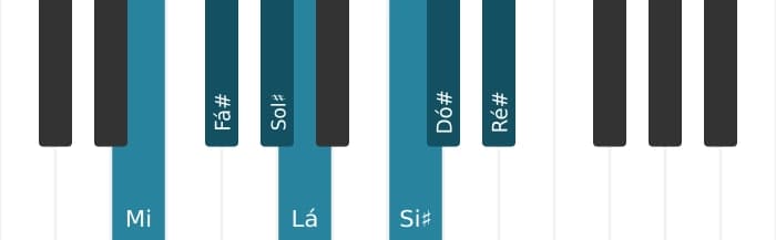 Escala de piano para Mi Maior Aumentada