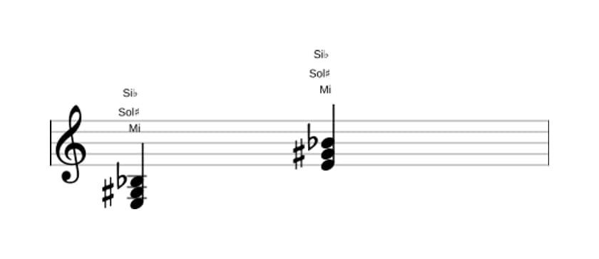 Partituras de Mi Maior bemol quinta em três oitavas (3)