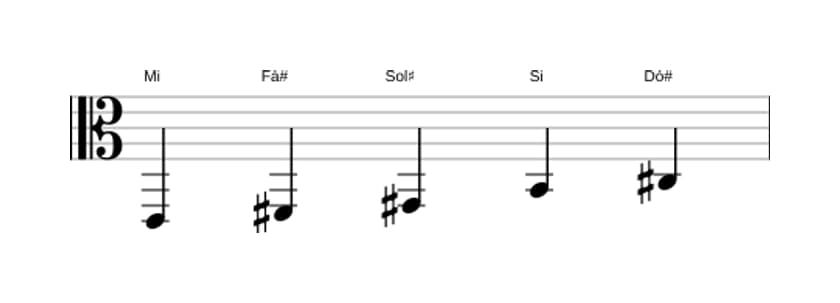 Partituras da escala Mi Maior Pentatonica em três oitavas (2)