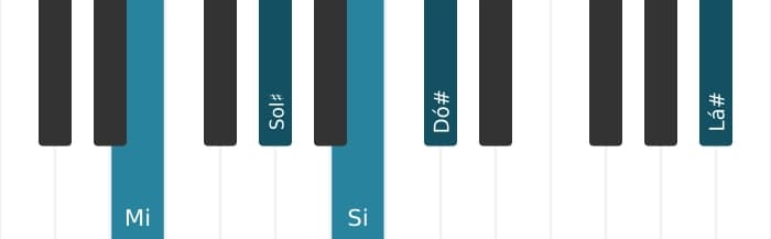 Voz de piano do acorde Mi Maior sexta sustenido decimaprimeira - 0