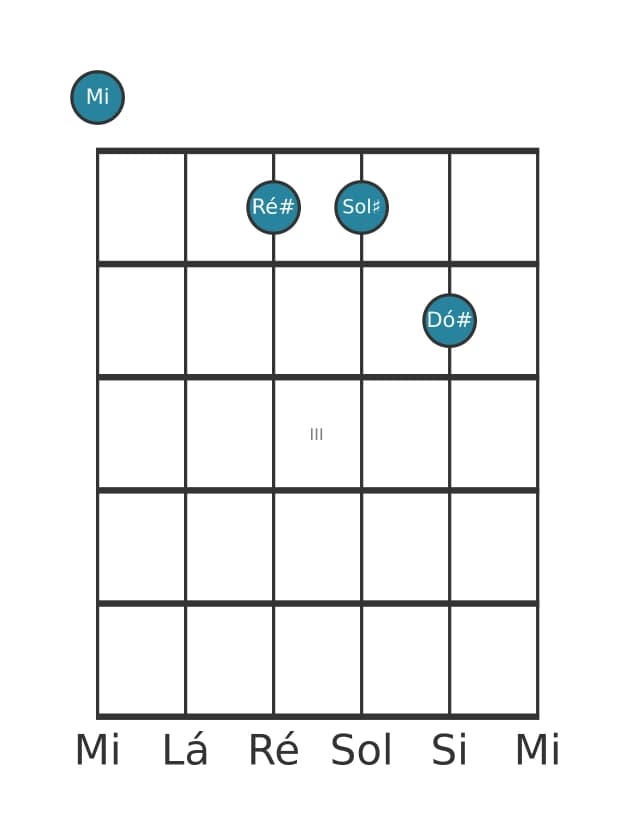 Voz de guitarra #0 do acorde Mi Maior setima adicionada decimaterceira