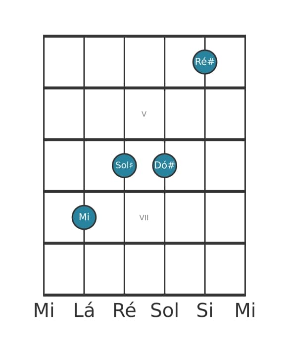Voz de guitarra #1 do acorde Mi Maior setima adicionada decimaterceira