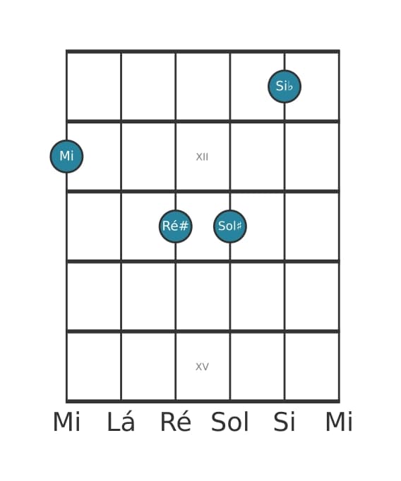 Voz de guitarra #0 do acorde Mi Maior setima bemol quinta